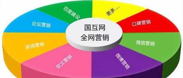 如何应对SEM推广中的常见难题，13个问题解答助你提高点击转化率？
