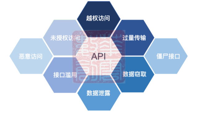 端对端加密 API 在实现对端认证时面临哪些主要挑战？