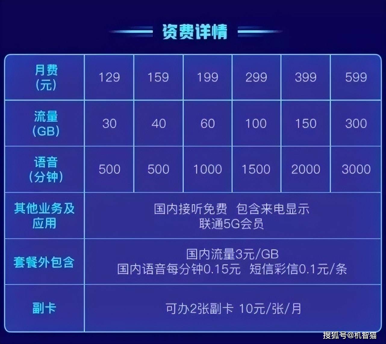 如何高效管理短信套餐以优化通信成本？