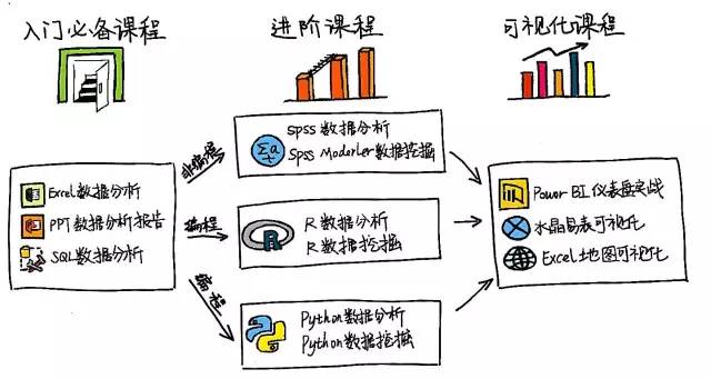 如何通过免费公开课掌握四种数据分析实用方法？  第1张