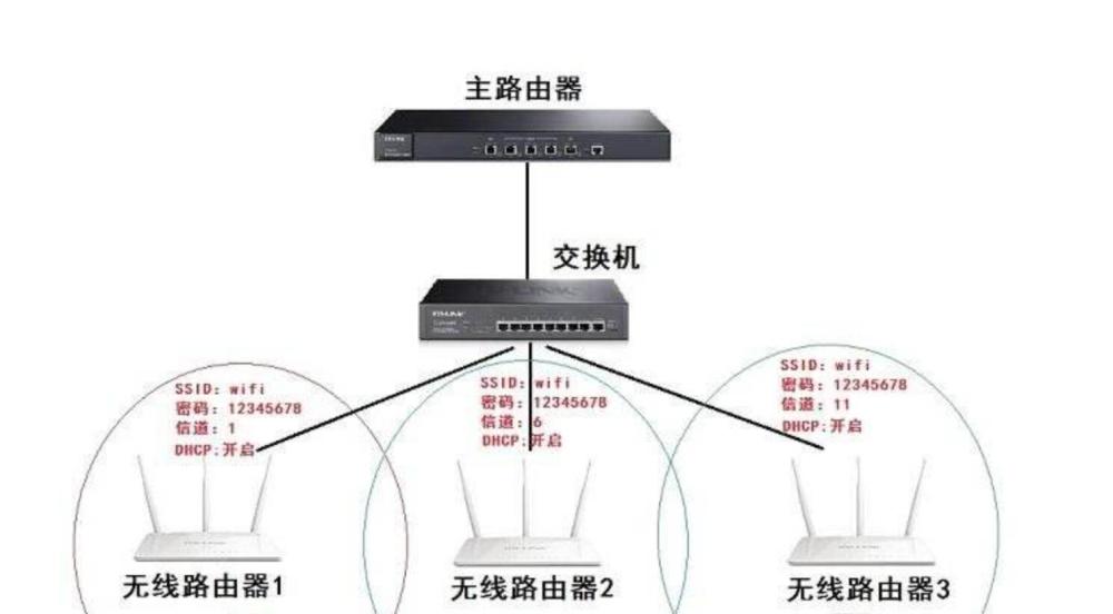 服务器变路由器