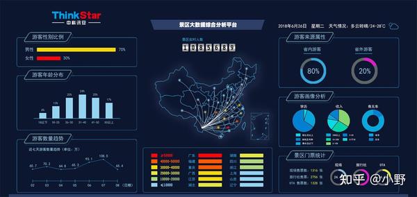 如何掌握大数据分析技能？  第1张