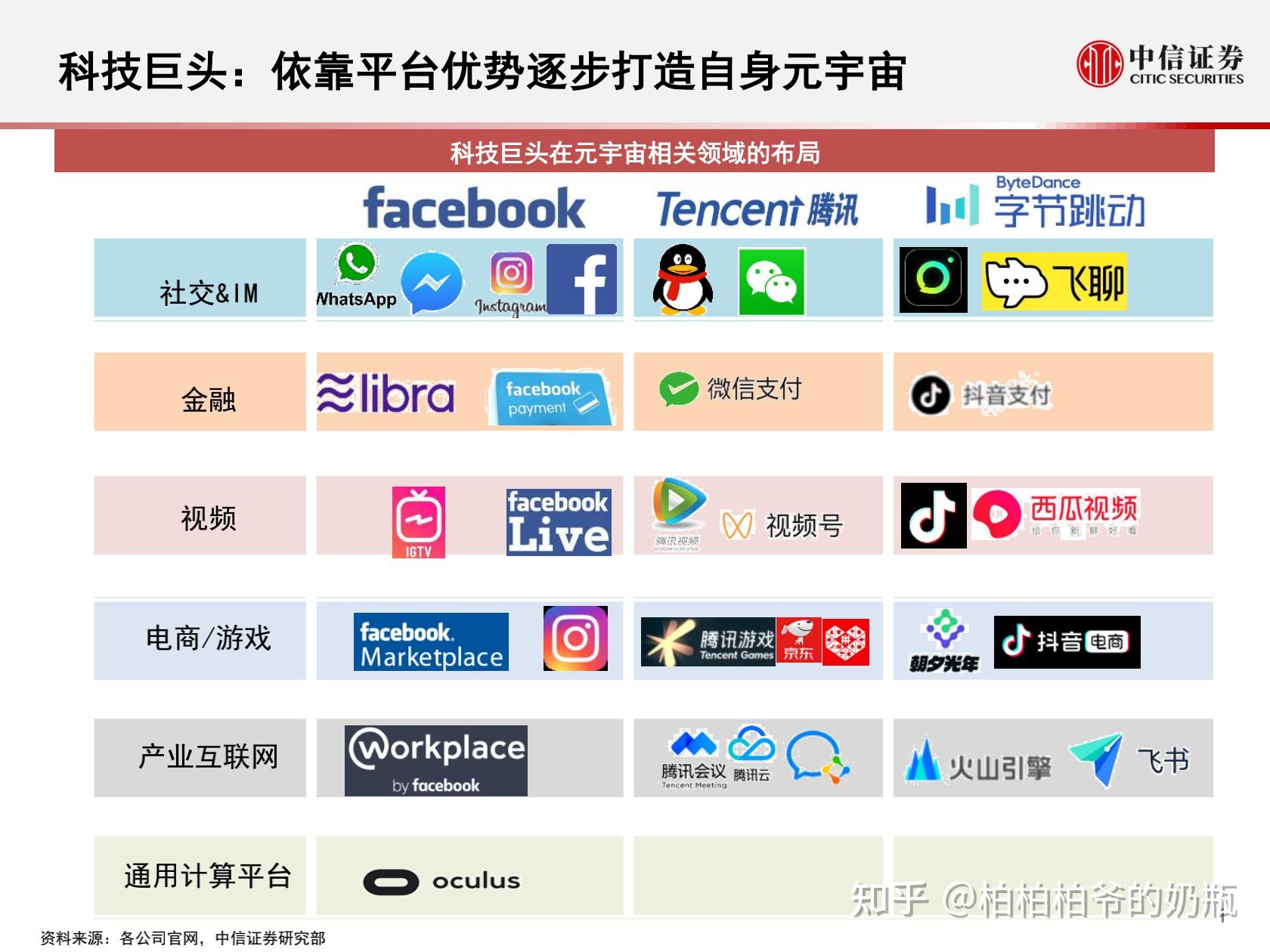 这一周科技巨头们有哪些新动作？字节跳动、淘宝和知乎各自推出了哪些创新功能？