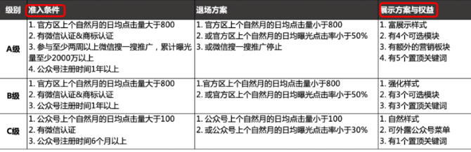 如何通过白杨SEO方法提升微信搜索排名，公众号、小程序与文章优化策略？