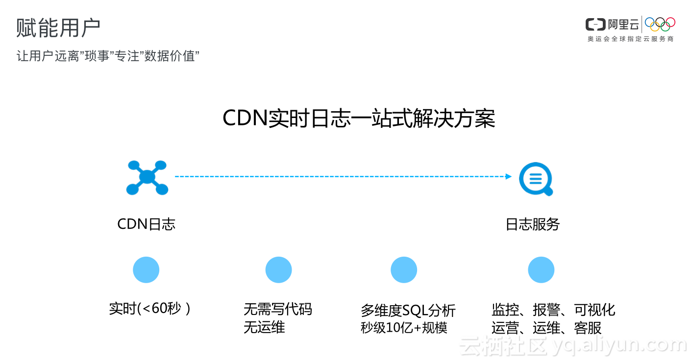 探索LayDate，开源CDN如何助力高效日期选择组件？