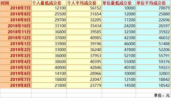 如何在3个月内让竞价新手迅速提升技能？