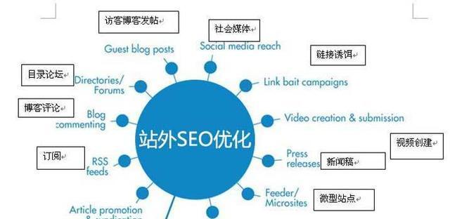 白杨SEO外链建设新策略，如何有效利用友情链接提升网站排名？