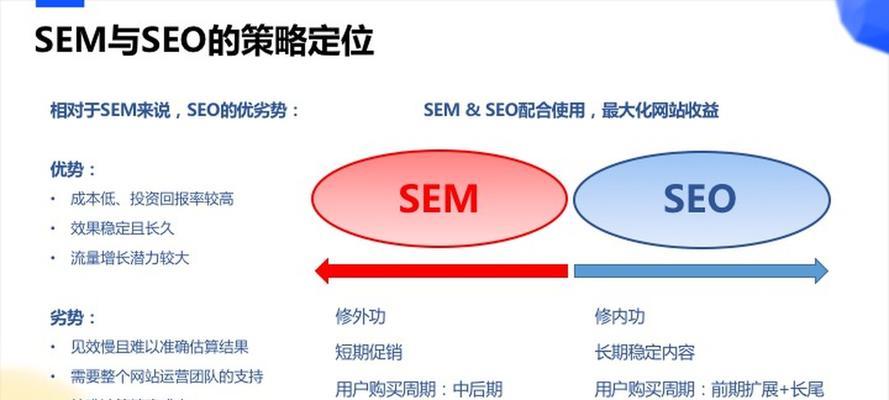 SEM匹配模式即将经历怎样的变革？探索最新的游戏规则！