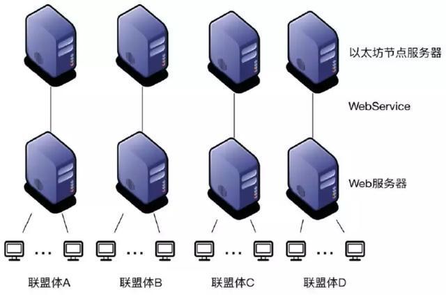 服务器可以更换节点么  第1张