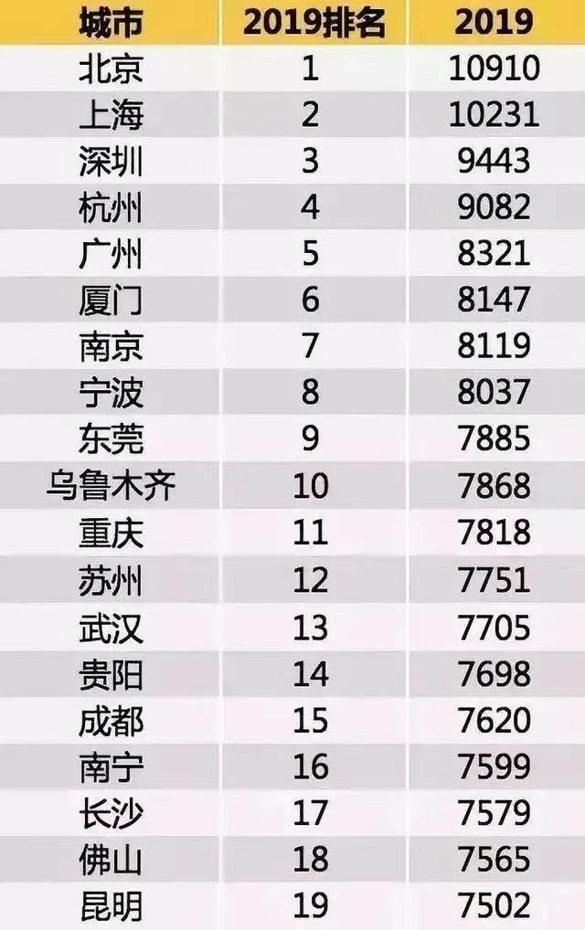 你的薪资与城市平均水平相比如何？查看最新竞价薪资数据！