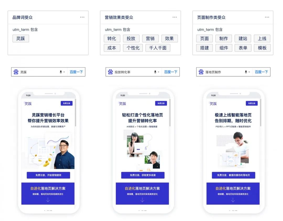 如何利用模板让新手轻松设计出优质落地页？