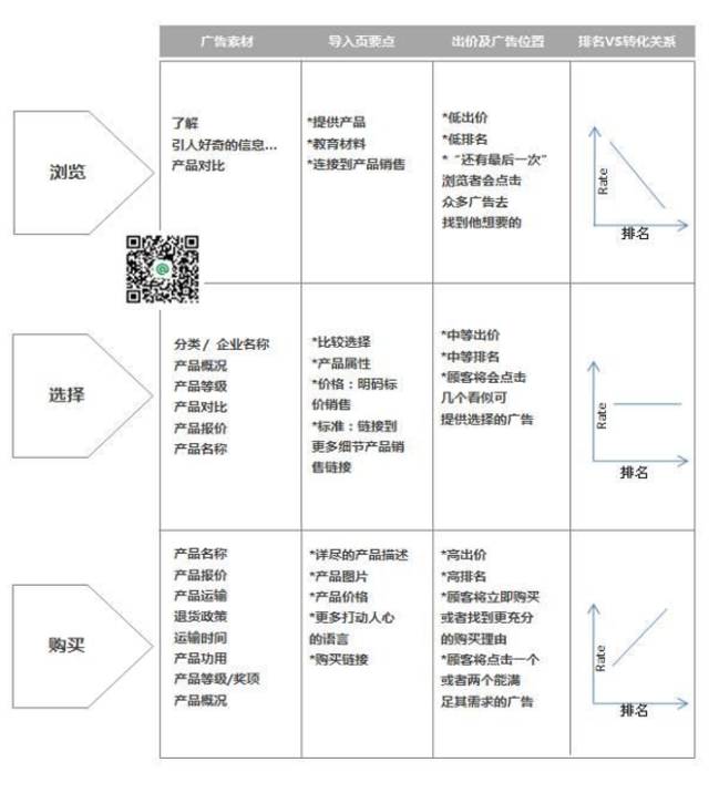 SEM推广中常见的四大陷阱，你是否已经避免？