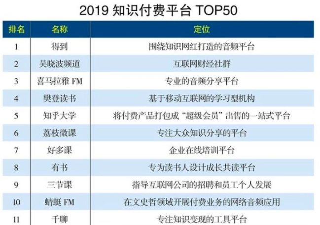 如何通过知识付费实现业余收入？白杨SEO分享实战案例解析