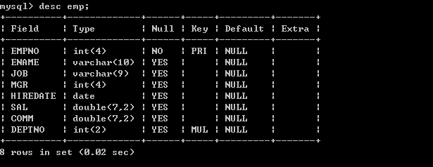 如何查看MySQL数据库的结构？  第1张