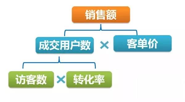 数据分析之外，竞价广告还需要哪些关键思维？  第1张