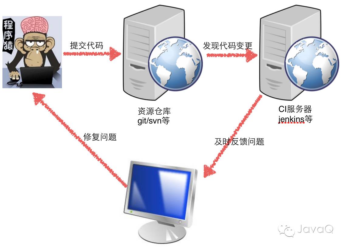 如何选择合适的代码审查工具来提升软件开发质量？