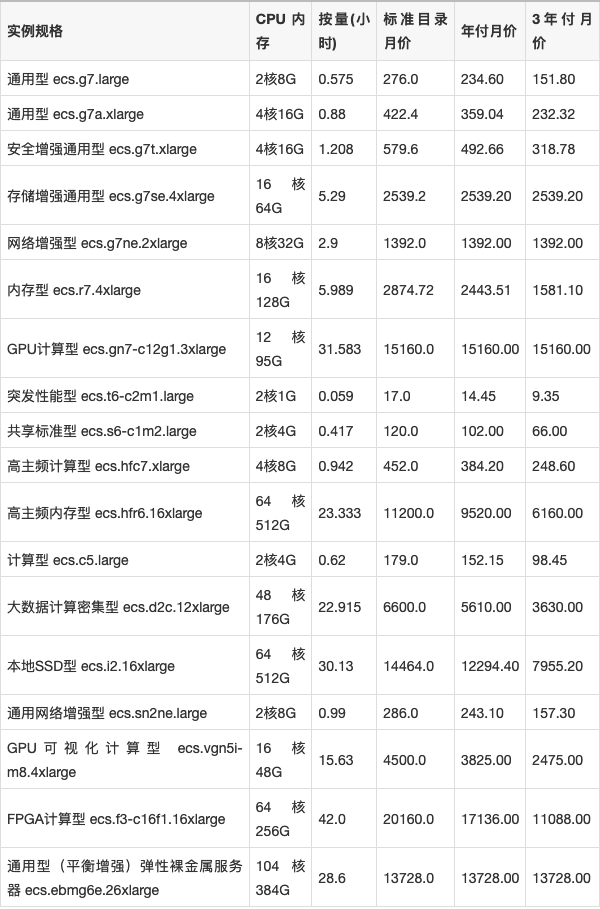 服务器可以计算吗  第1张