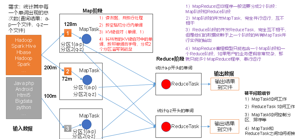 如何深入理解MapReduce原理并找到相关PDF报告？