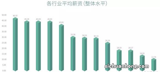 竞价推广真的走向末路了吗？——探究行业现状与竞价员薪资真相