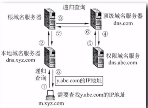 服务器名称或地址怎么查