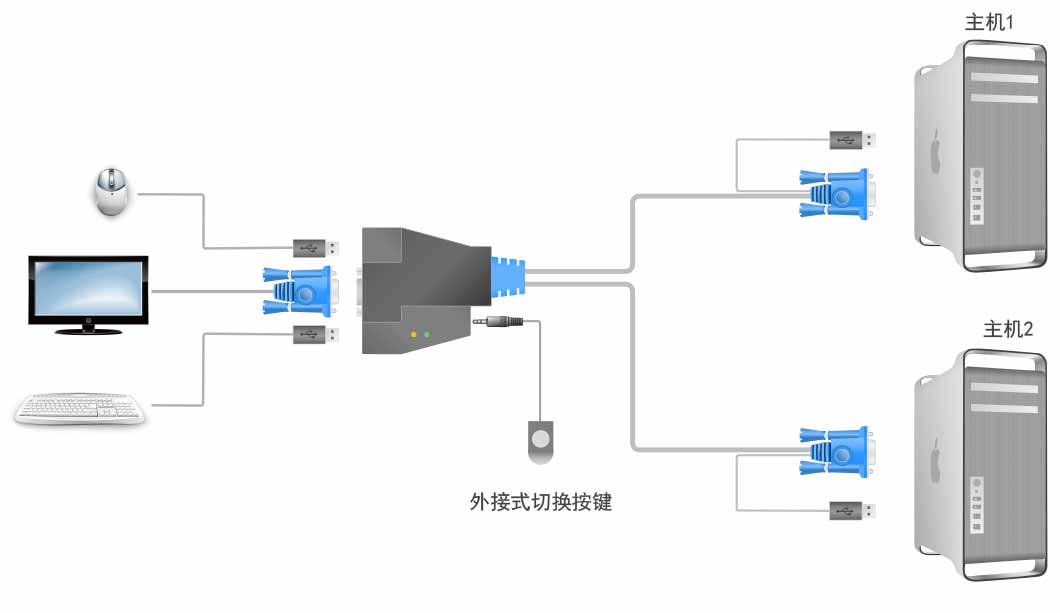 服务器可以连接显示器  第1张