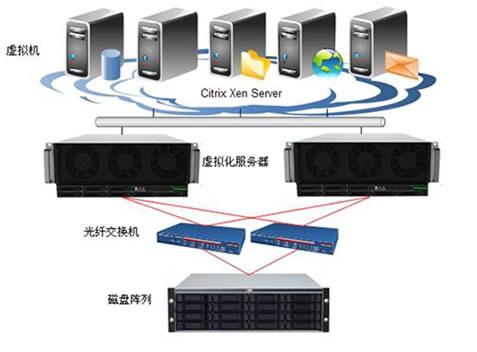 服务器可以用云主机代替吗