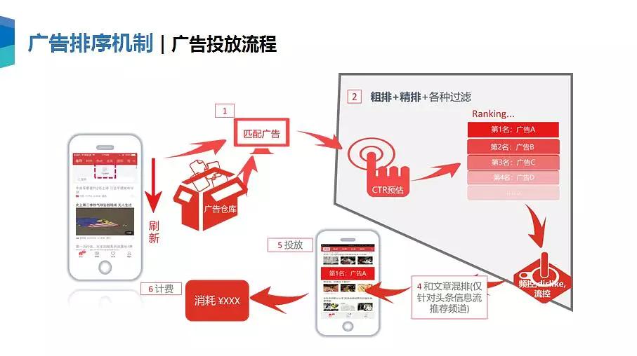信息流广告新手指南，常见问题与解决策略全解析  第1张