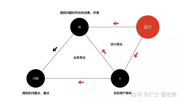 面对广告创意的千篇一律，我们该如何打破同质化困境？——案例拆解第018期深度分析
