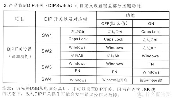 DIP常见问题有哪些？解决方法又是什么？  第1张