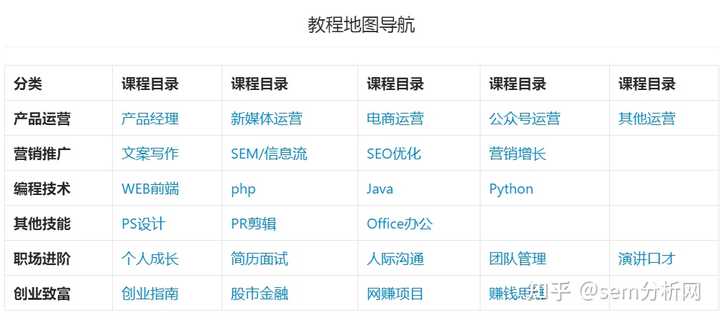 初入SEM领域，选择哪种类型的公司作为职业起点最理想？