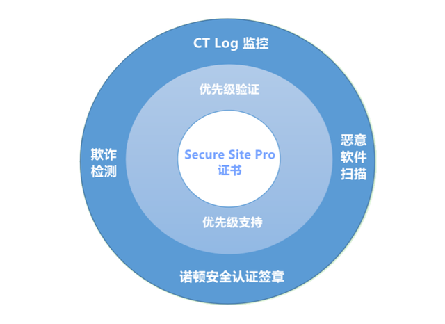 DigiCert证书是什么？它在网络安全中扮演着怎样的角色？