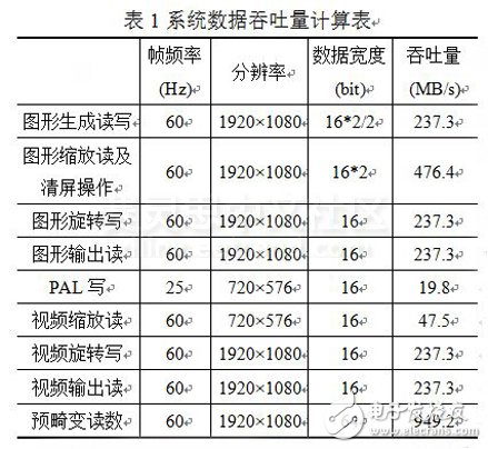服务器吞吐量如何计算  第1张