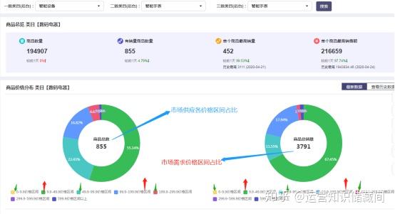 如何通过参与12天小白竞价训练营免费提升我的活动体验？  第1张