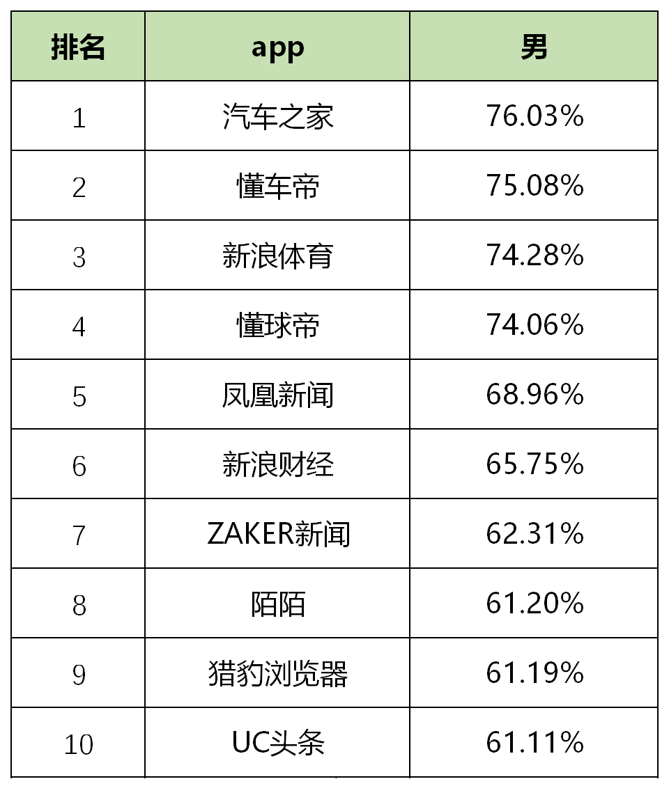 2019年3月，哪些信息流广告平台表现最佳？  第1张