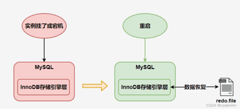 MySQL日志文件是什么？它们在数据库管理中扮演什么角色？