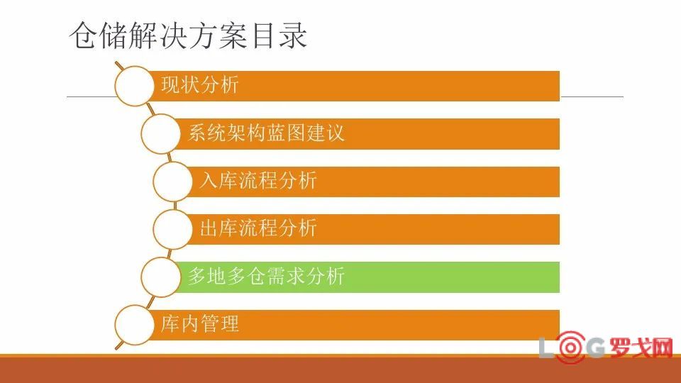 仓储数据ppt