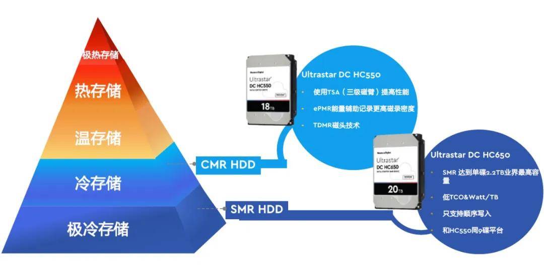 存存储  第1张