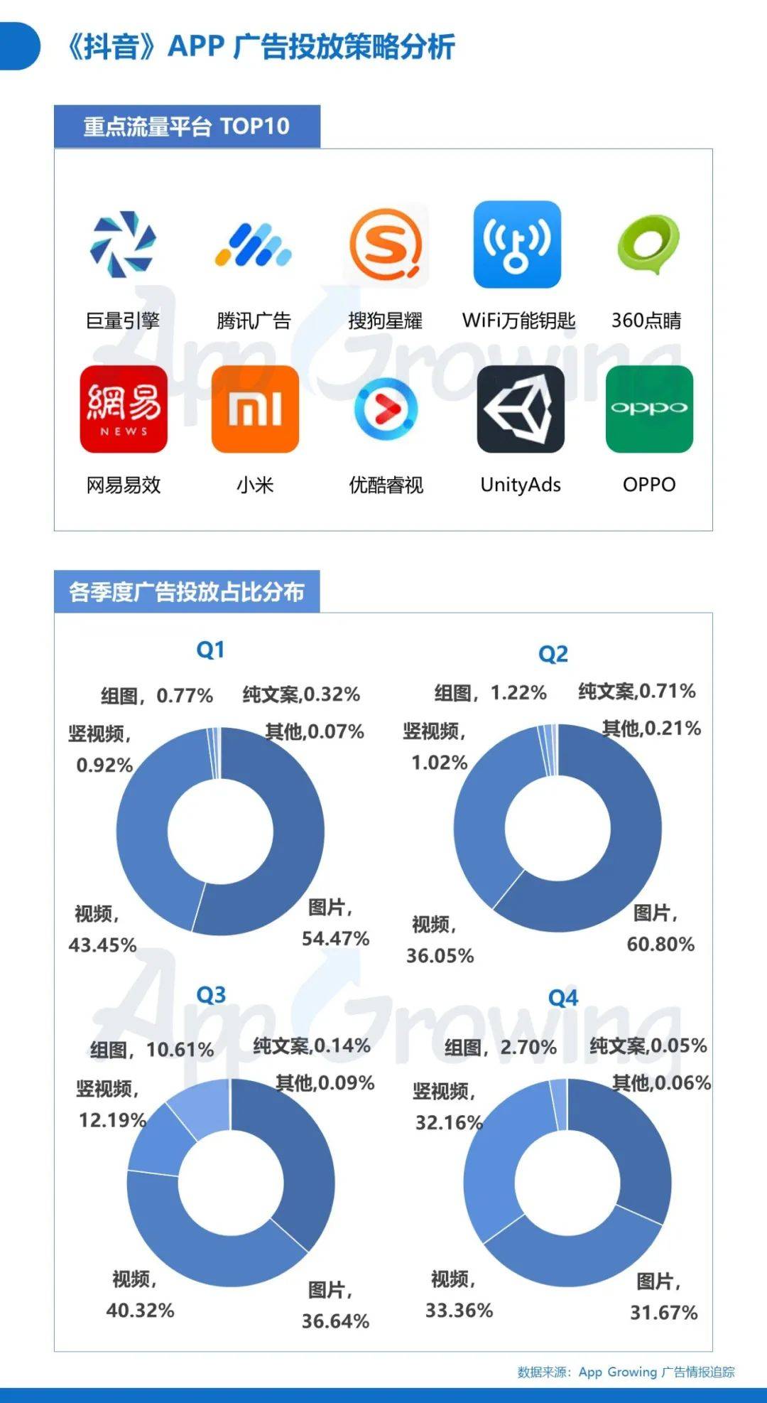 哪些媒体平台在最新信息流广告数据榜单中脱颖而出？