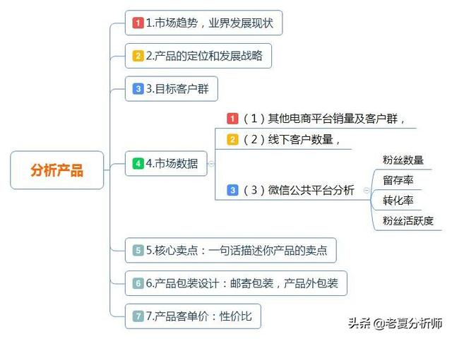 资深产品经理在产品分析中运用了哪些关键策略？