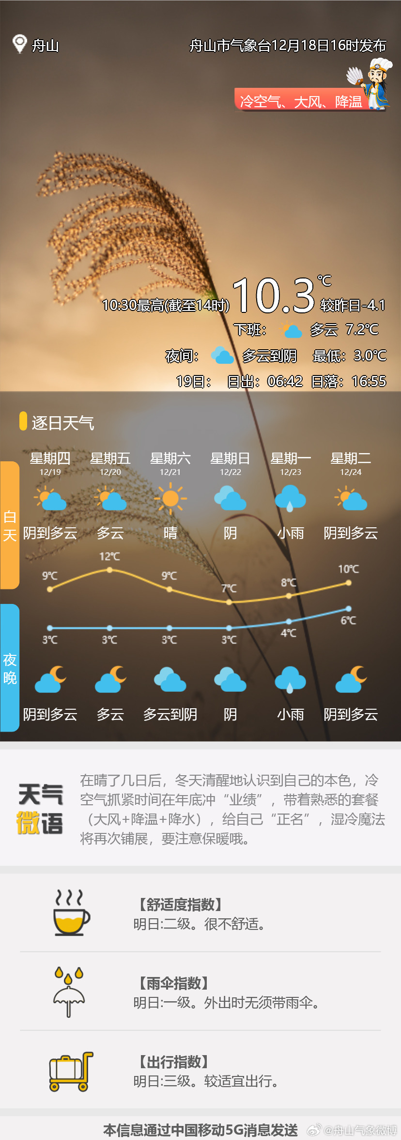 从网络准确获取网络天气  第1张