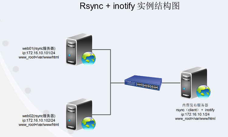 服务器同步servergitsync  第1张