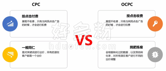 oCPC广告效果如何？是否达到预期目标？