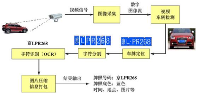 定日县车牌识别系统如何提升交通管理效率？