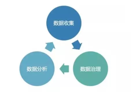 大数据研发的核心，如何构建坚实的基础数据平台？