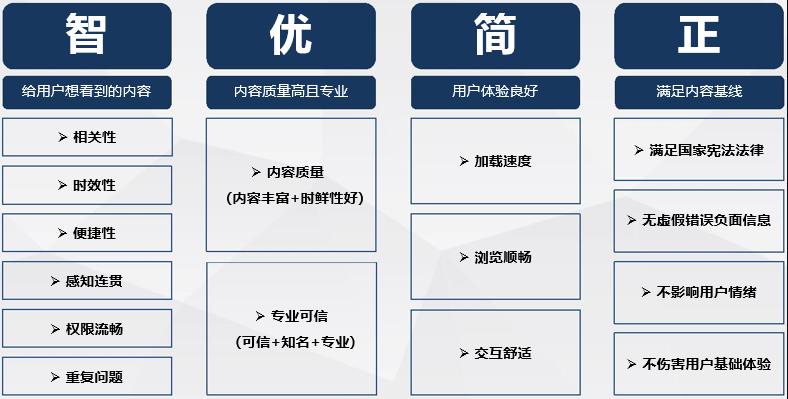 如何通过倒推法有效提升老账户性能？关键优化策略是什么？