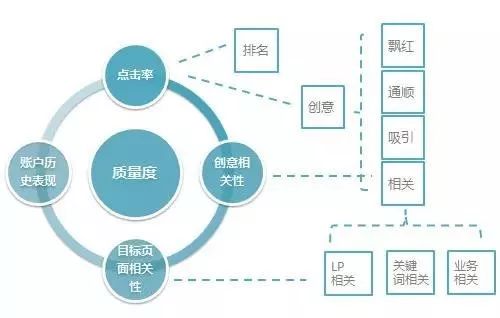 SEM信息流营销问题全解答，解锁营销难题，文末还有惊喜活动哦？  第1张