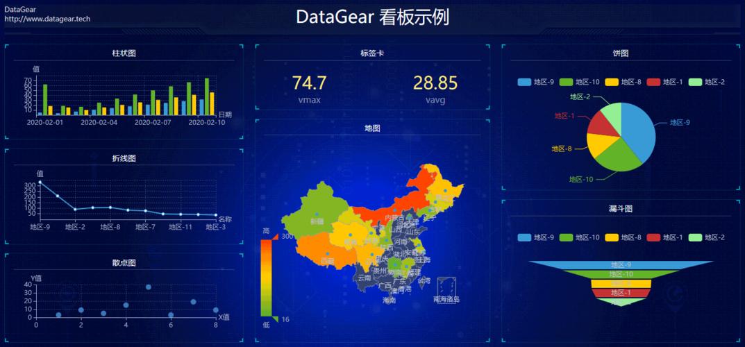 服务器可视化吗  第1张