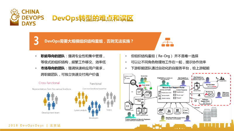 从现在开始devops之旅  第1张