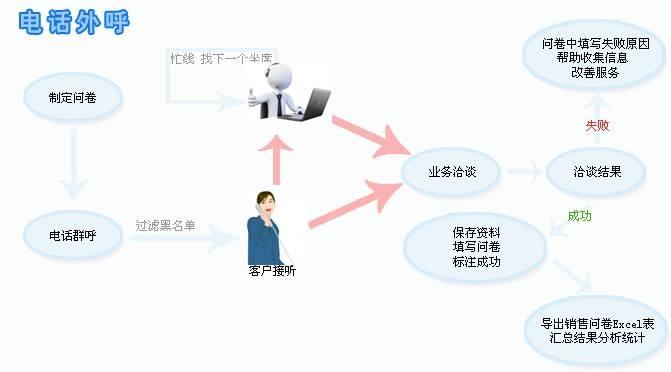 电脑呼叫系统，如何优化电脑端的用户体验？