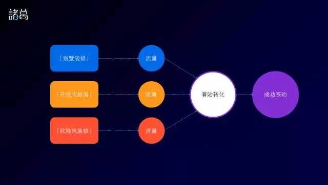 如何通过深入分析用户需求状态来优化SEM精细化运营？  第1张